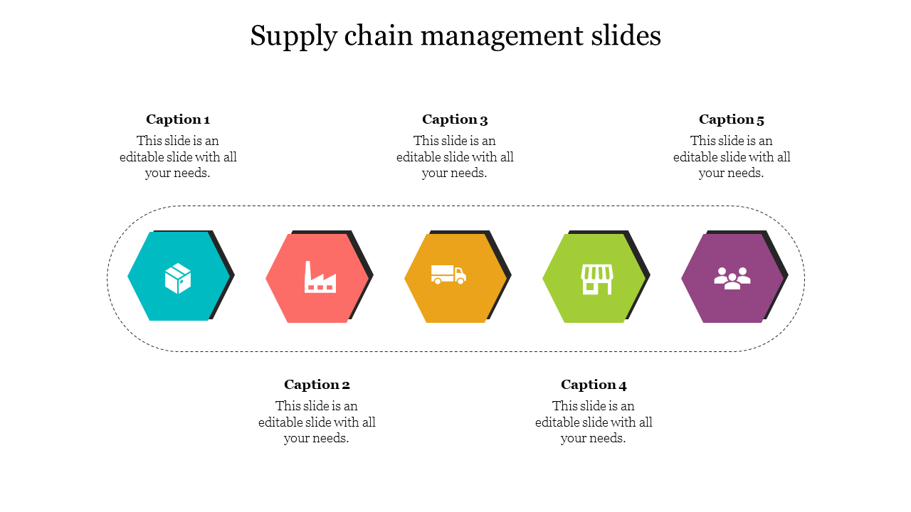 Supply chain management slides